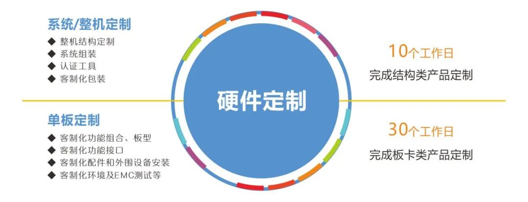 華北工控產(chǎn)品客制化服務.jpg 華北工控產(chǎn)品客制化服務.jpg