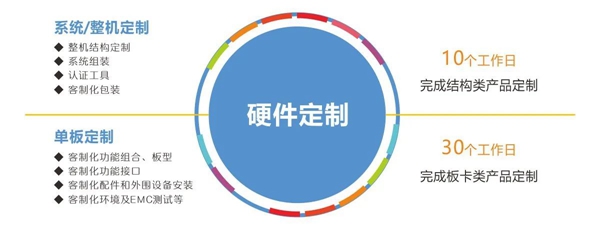 華北工控硬件定制 華北工控硬件定制